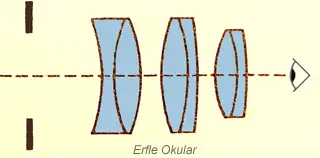 Erfle eyepiece diagram