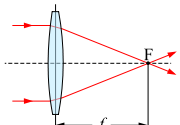 Focal length diagram