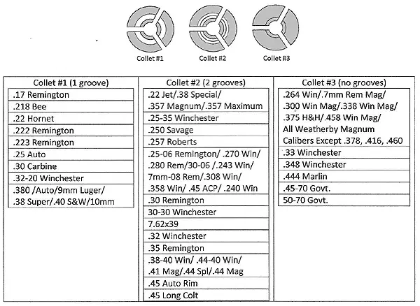 Frankford Arsenal collet specifications