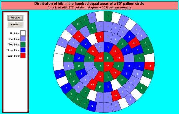 pattern distribution