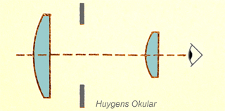 Huyghens eyepiece diagram