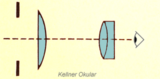 Kellner eyepiece diagram