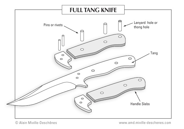Full tang schematic
