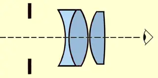 Konig eyepiece diagram