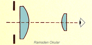 Ramsden eyepiece diagram