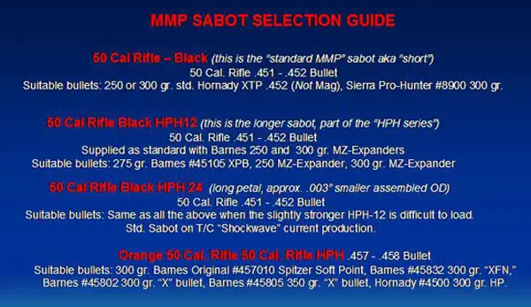 MMP Sabot Guide