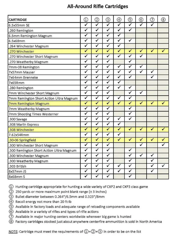 Recoil Chart Rifle