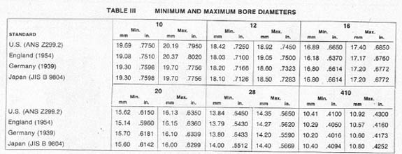 12 Gauge Choke Chart