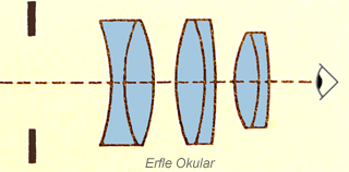 Erfle eyepiece diagram