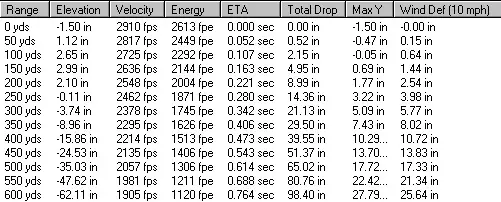 7mm 08 Ballistics Chart Hornady