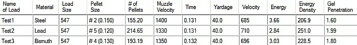 Hevi Shot Pellet Count Chart