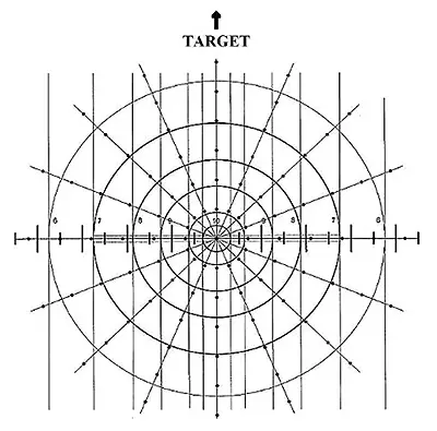 Wind Charts For Shooting