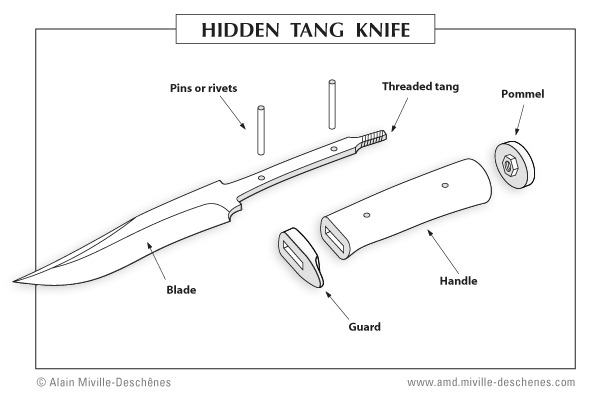 Hidden tang schematic