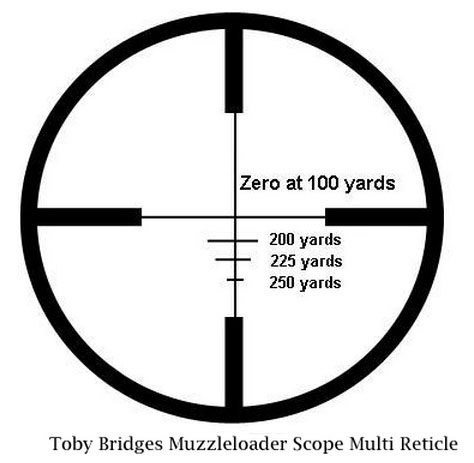 Blackhorn 209 Trajectory Charts