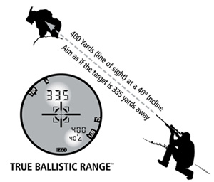 Leupold RX-III TBR display