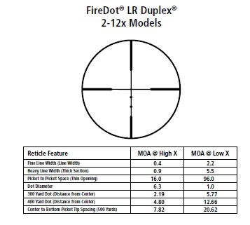 Leupold VX-6 2-12x42mm Firedot LR Reticle