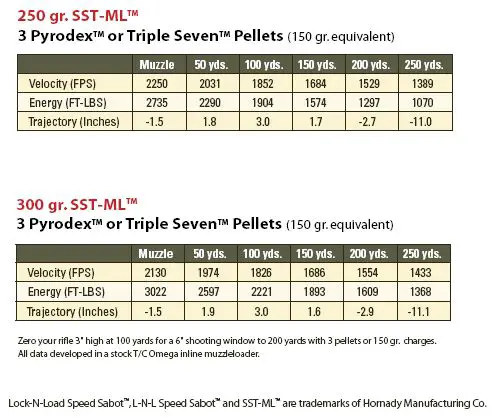 50 Cal Muzzleloader Bullet Drop Chart