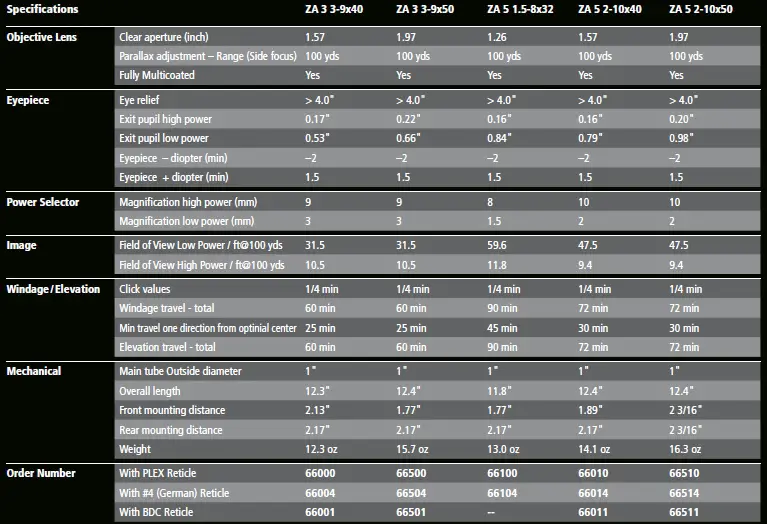 Minox ZA-5 and ZA-3 Riflescope Specifications.