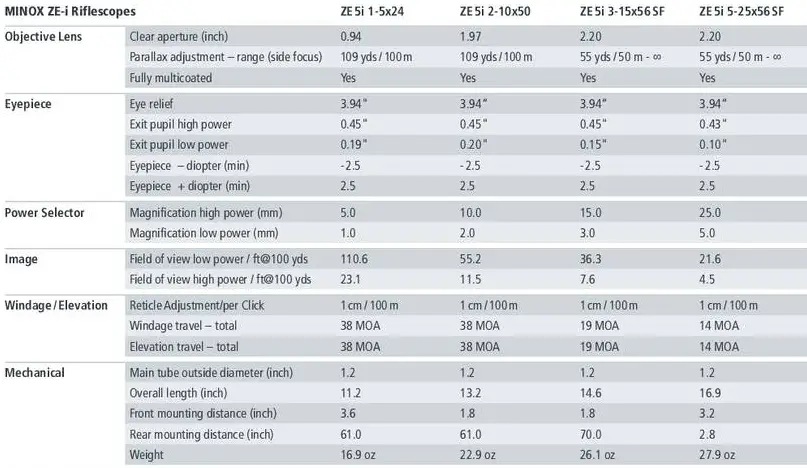 Minox ZE-i specifications.