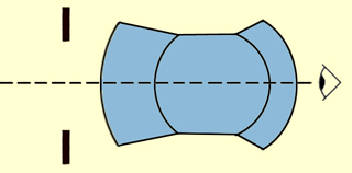 Monocentric eyepiece diagram