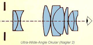 Nagler 2 Eyepiece