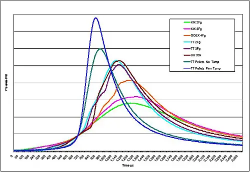 pressure graph