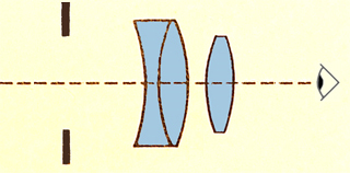 RKE Eyepiece diagram