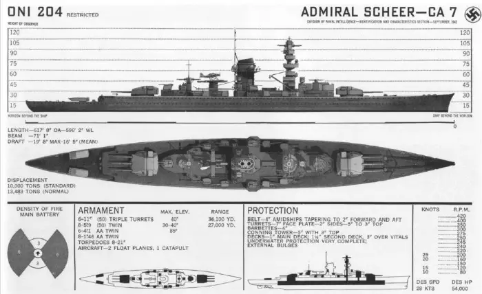 Admiral Scheer