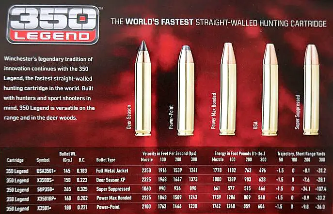 Winchester .350 Legend ballistics chart