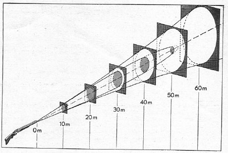 Shotgun Choke Patterns Chart