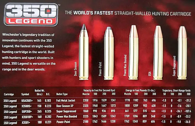 Bullet Energy Comparison Chart